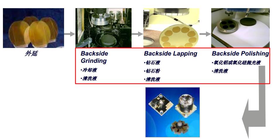 led路燈芯片制作流程